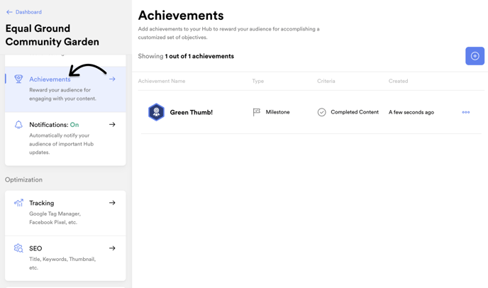 Achievements