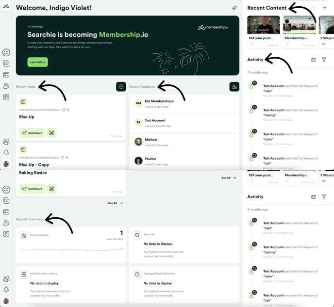 Dashboard sections