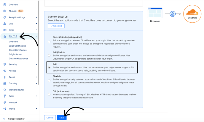 Set full ssl encryption